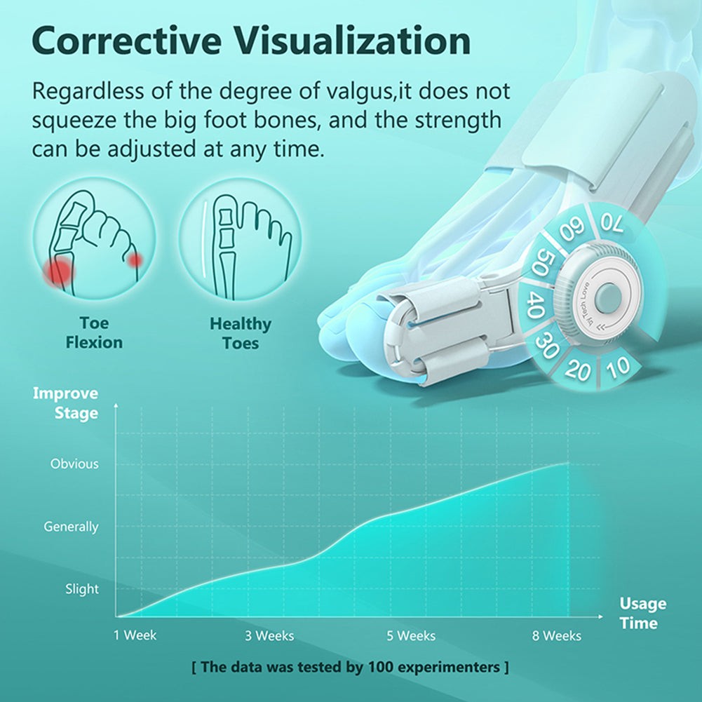 TENICORE - Toe Bunion Corrector - 3D Knob Toes Corrector - GeniePanda