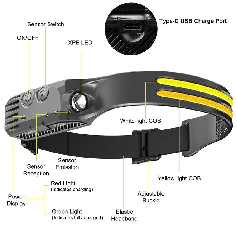 LED Sensor Headlamp - GeniePanda