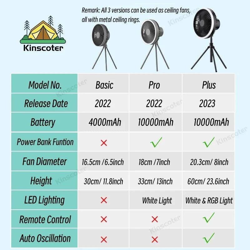 Rechargeable Camping Fan with LED Light and Power Bank - GeniePanda